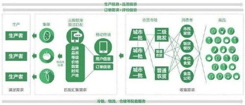 兰州牛肉拉面产业链公共服务平台即将上线,面向全国火爆招商