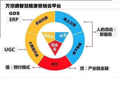 获数百万天使轮融资,万票通欲用saas公有云 paas私有云建立景区和ota的双向数据连接