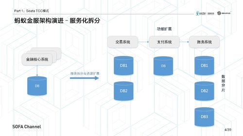 分布式事务解决方案 tcc设计思想及其可能遇到的问题