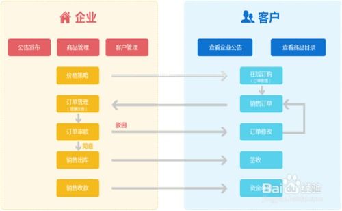 海软订货系统 b2b订货 使用说明